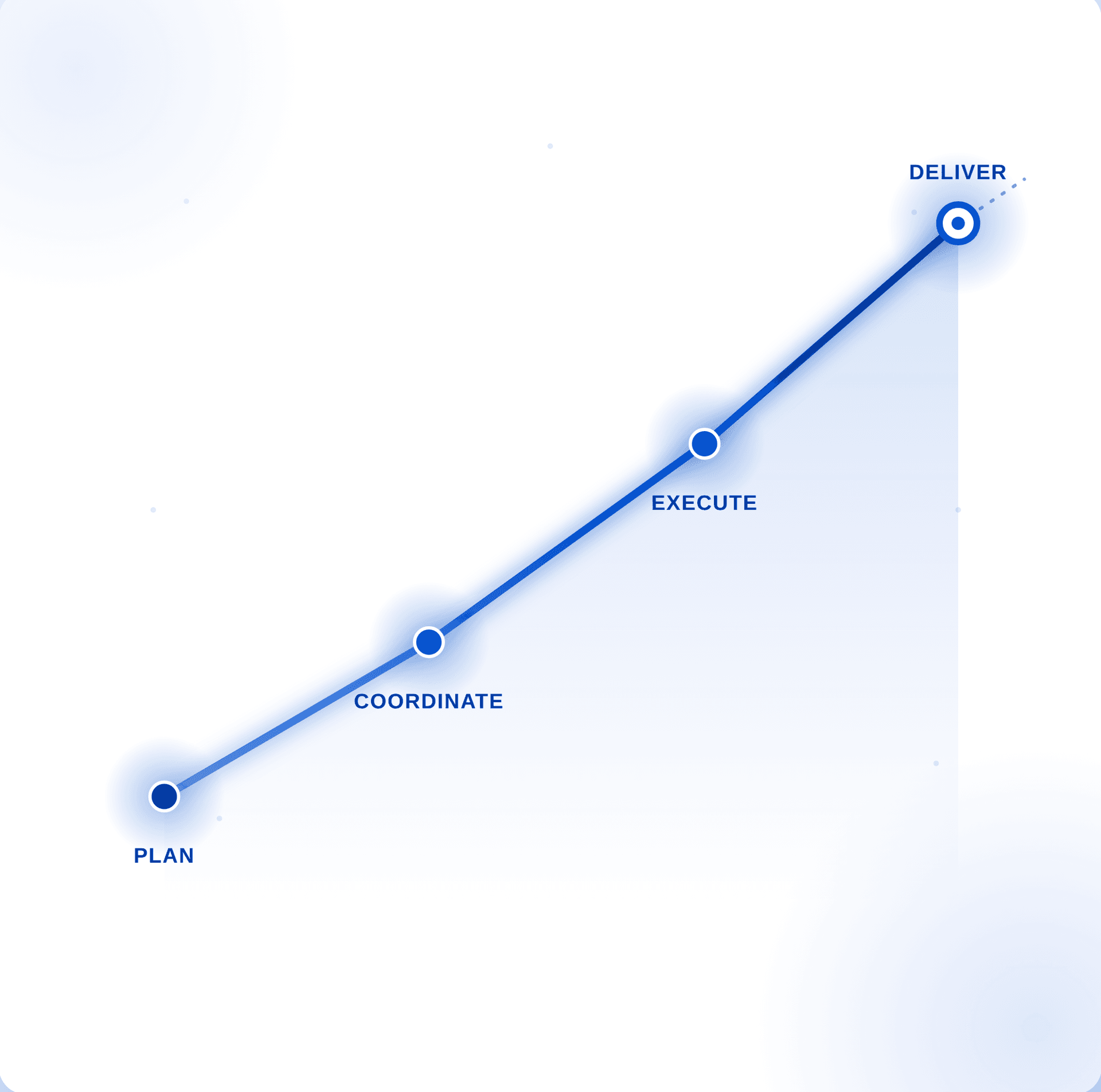 Abstract roadmap of connected milestones representing structured project delivery